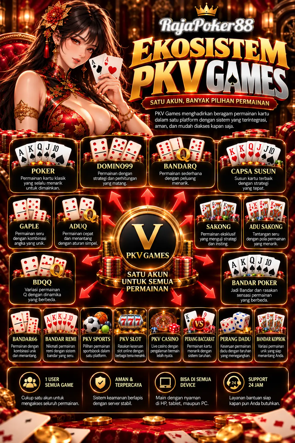 Infografik ekosistem PKV Games