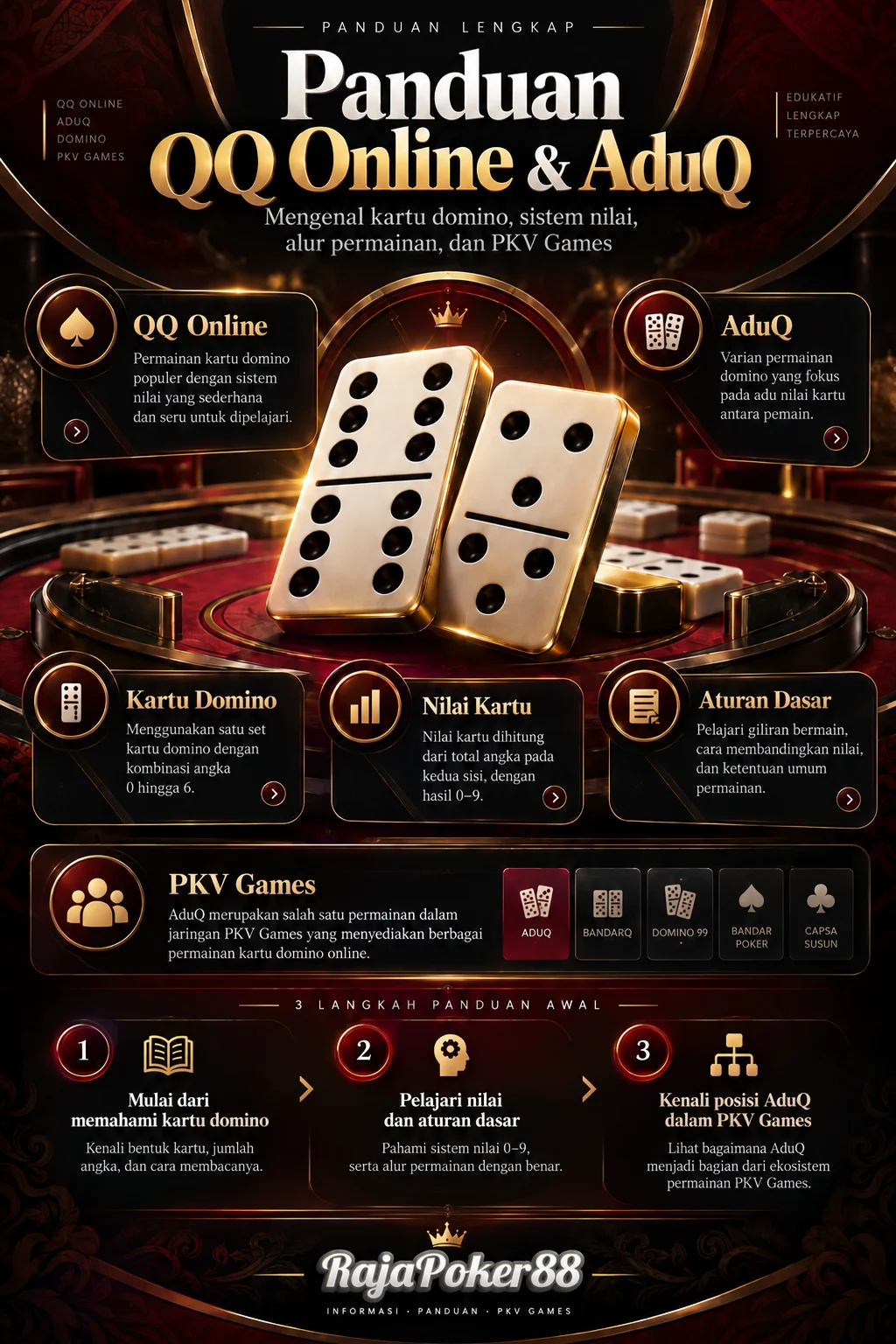 Infografik panduan QQ Online dan AduQ
